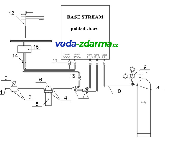 SINOP BASE STREAM